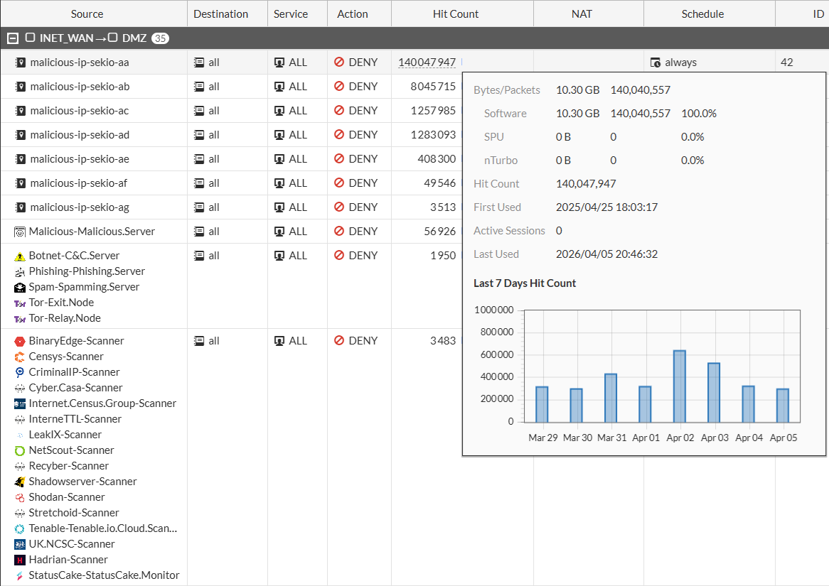 efficacite Efficacite